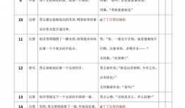 一分钟短视频剧本,一分钟展现人生百态